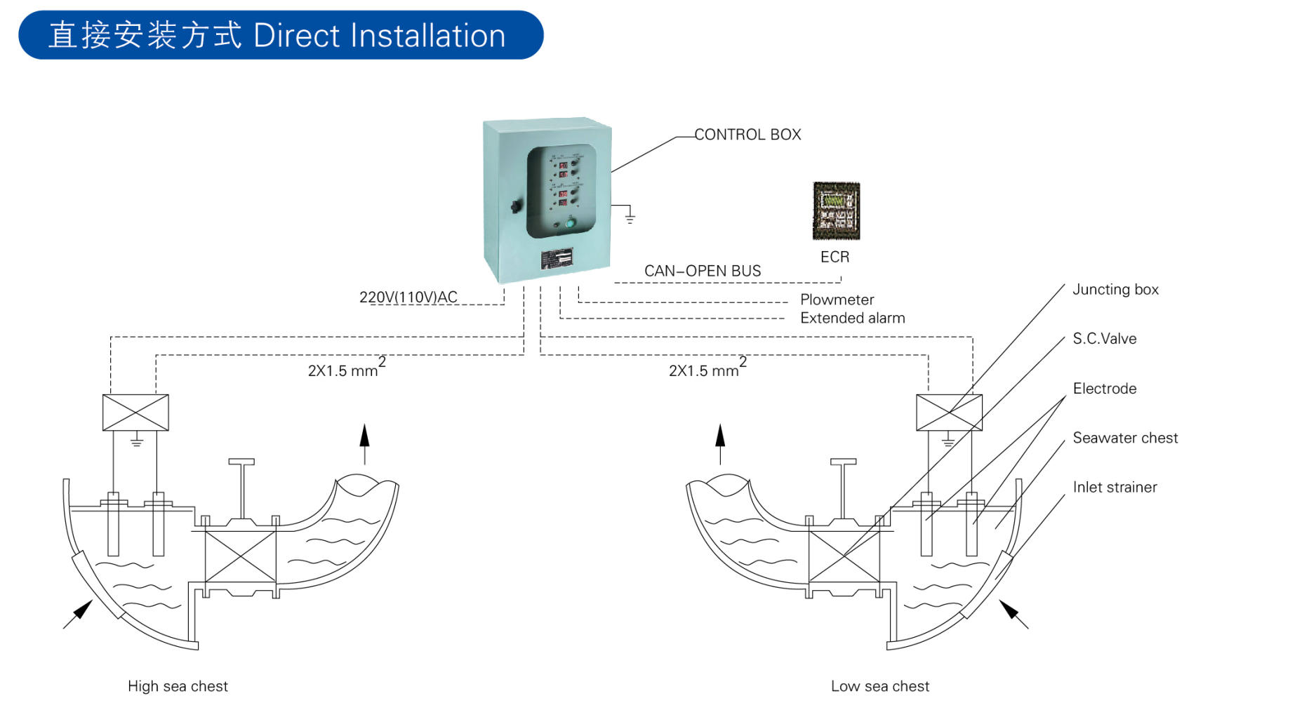 铜铝电极放海生物(内图)1