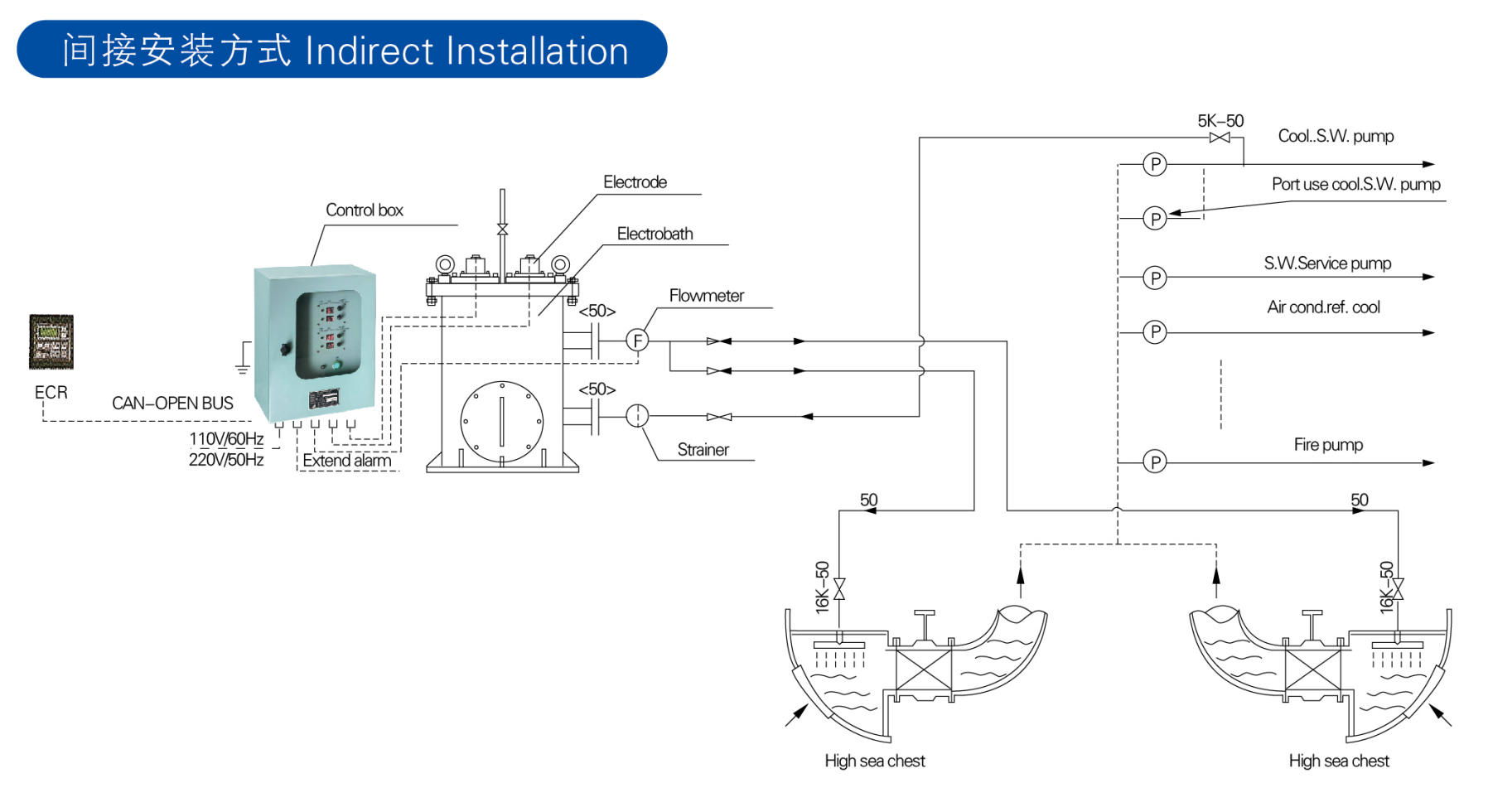铜铝电极放海生物(内图)2
