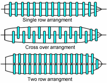 ship-launching-airbags-arrangement