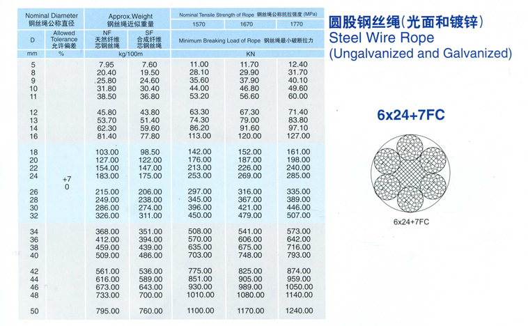 steel wire rope 5
