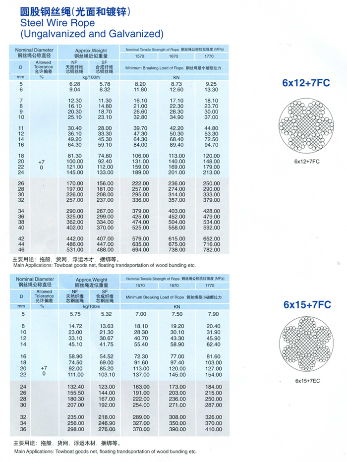 steel wire rope 4