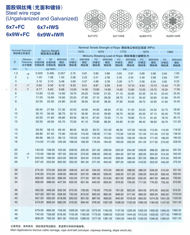 steel wire rope 1