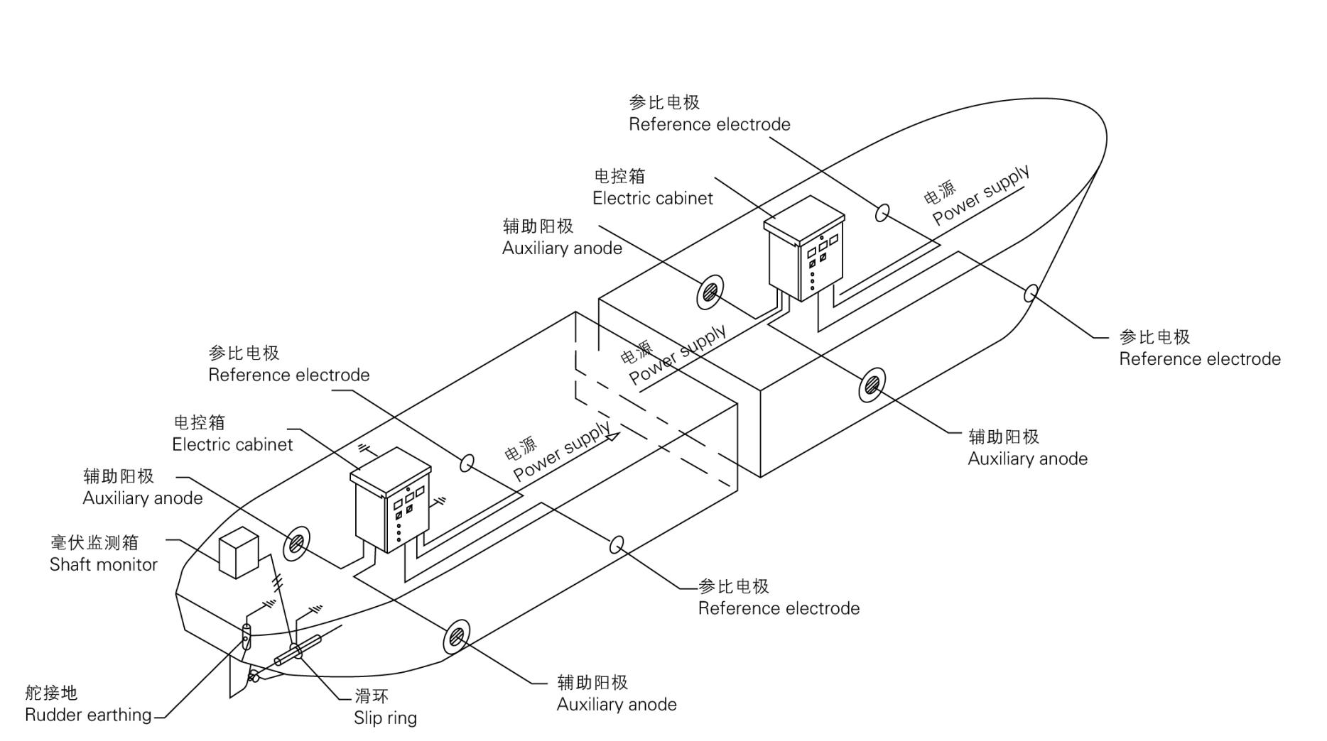 Impressed Current Cathodic Protection Equipment