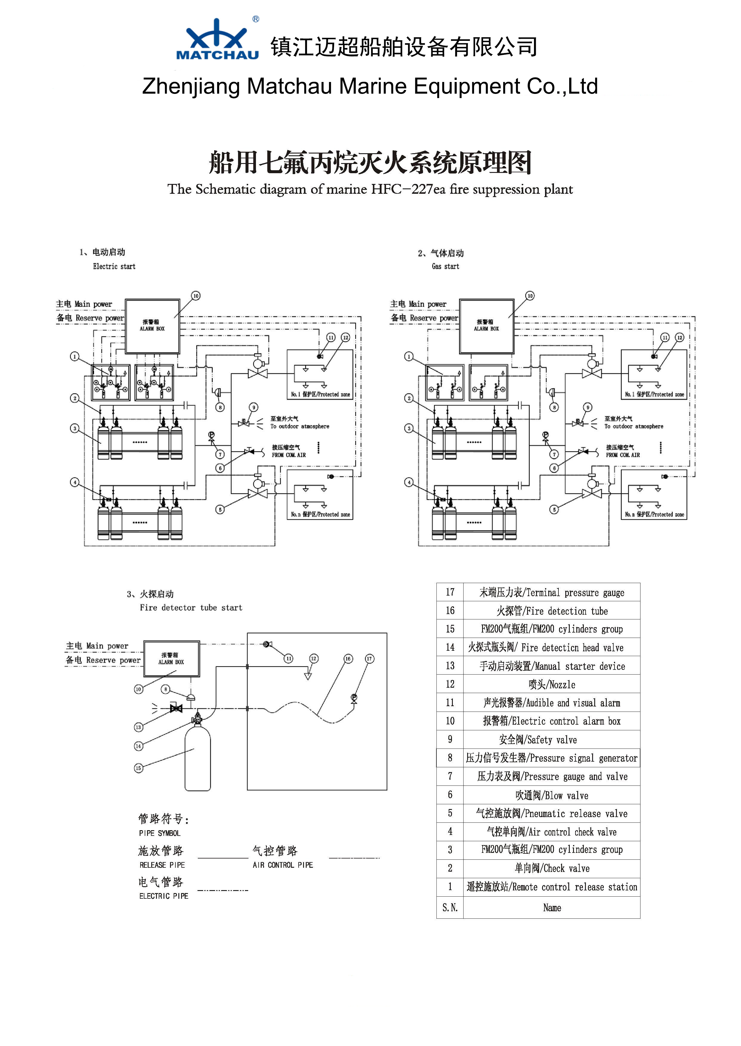 图纸2